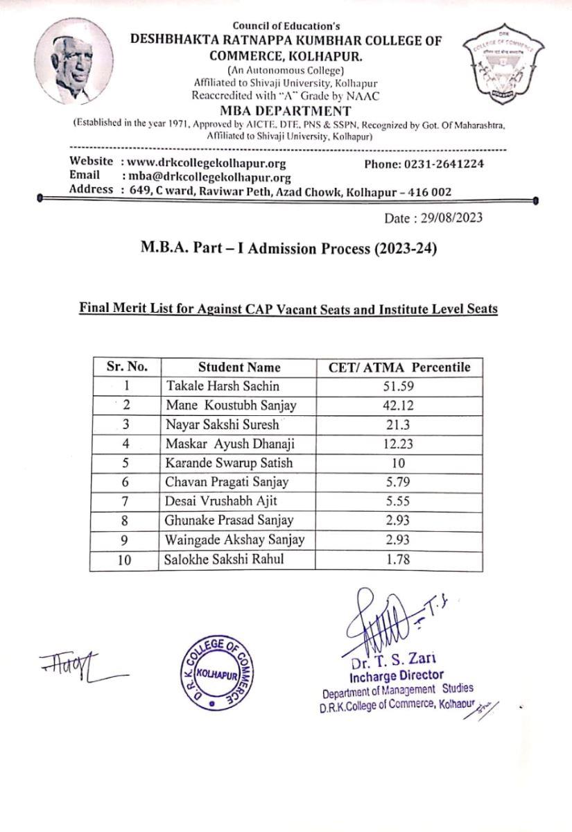 Merit List for MBA Against CAP Vacant Seats & Institute Level Seats 2023-24